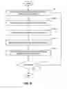 Fig. 09 - System and method using sampling for allocating web page placements in online publishing of content