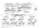 Fig. 01 - System and Method for Multi-Dimensional Organization, Management, and Manipulation of Data
