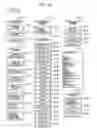 Fig. 32 - System and Method for Multi-Dimensional Organization, Management, and Manipulation of Data