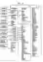 Fig. 34 - System and Method for Multi-Dimensional Organization, Management, and Manipulation of Data