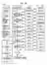 Fig. 70 - System and Method for Multi-Dimensional Organization, Management, and Manipulation of Data