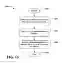 Fig. 07 - Multiple database entity model generation using entity models
