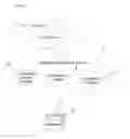 Fig. 02 - Common configuration framework for applications to configure database objects and resources