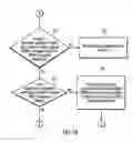 Fig. 09 - Managing and coordinating savepoint functionality in a distributed database system