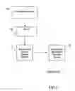 Fig. 02 - METHOD AND SYSTEM FOR FUNCTION-SPECIFIC TIME-CONFIGURABLE REPLICATION OF DATA MANIPULATING FUNCTIONS