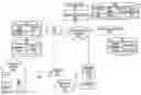 Fig. 01 - Method and system for provisioning customer premises equipment