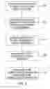 Fig. 03 - Method for migrating contents of a memory on a virtual machine