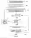 Fig. 04 - Method for migrating contents of a memory on a virtual machine