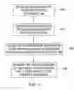 Fig. 06 - Method for migrating contents of a memory on a virtual machine