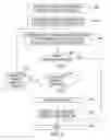 Fig. 04 - UTILIZING DATA ACCESS PATTERNS TO DETERMINE A DATA MIGRATION ORDER