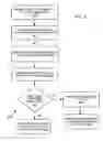 Fig. 06 - Data security system