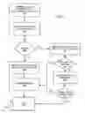 Fig. 09 - Data security system