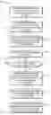 Fig. 01 - Description of activities in software products
