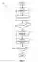 Fig. 02 - Synchronization of media presentation software