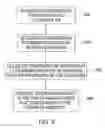Fig. 06 - Utilizing system configuration information to determine a data migration order