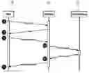 Fig. 01 - Technique for registering a device with a rights issuer system