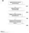 Fig. 03 - Technique for registering a device with a rights issuer system