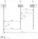 Fig. 05 - Technique for registering a device with a rights issuer system