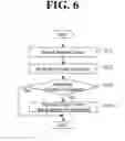 Fig. 07 - Protection Against Unauthorized Copying of Digital Medial Cotent
