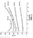 Fig. 07 - Humidity controller