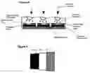 Fig. 05 - Photovoltaic device
