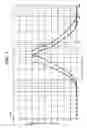Fig. 02 - Exothermic agent