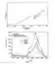 Fig. 02 - Composite materials for infrared sensing markers