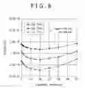 Fig. 09 - Semiconductor device and method of manufacturing semiconductor device