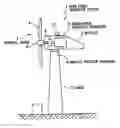 Fig. 01 - Wind power generator system and control method of the same