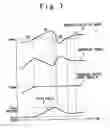Fig. 08 - Wind power generator system and control method of the same