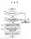 Fig. 10 - Wind power generator system and control method of the same
