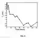 Fig. 06 - Probe, system and method suitable for unilateral nuclear magnetic resonance