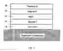 Fig. 02 - Multiple magneto-resistance devices based on doped magnesium oxide
