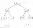 Fig. 01 - Multi-hop communication setup subject to boundary values