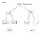 Fig. 02 - Multi-hop communication setup subject to boundary values