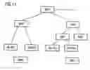 Fig. 12 - Multi-hop communication setup subject to boundary values
