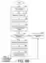 Fig. 13 - Contention-based communication