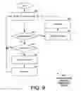 Fig. 14 - Contention-based communication