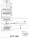 Fig. 17 - Contention-based communication