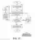 Fig. 26 - Contention-based communication