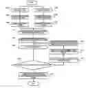 Fig. 01 - Image-registration method, medium, and apparatus