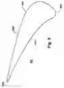 Fig. 06 - Airfoil shape for a turbine nozzle