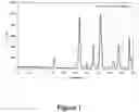 Fig. 02 - Method of Making Active Materials For Use in Secondary Electrochemical Cells