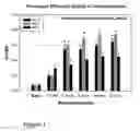 Fig. 02 - GENE TRANSFER FOR REGULATING SMOOTH MUSCLE TONE