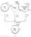 Fig. 08 - Method of producing sugar chain using human G4 polypeptide