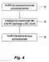 Fig. 05 - Method and apparatus for long-time music play on a mobile communication terminal
