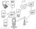 Fig. 01 - Apparatus and methods for over the air provisioning of a single PDP context mobile communications device