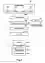 Fig. 04 - Apparatus and methods for over the air provisioning of a single PDP context mobile communications device