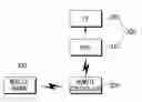 Fig. 01 - System to provide entertainment in association with telecommunication service