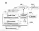 Fig. 01 - SHAKE RESPONSIVE HANDHELD DEVICE AND METHOD